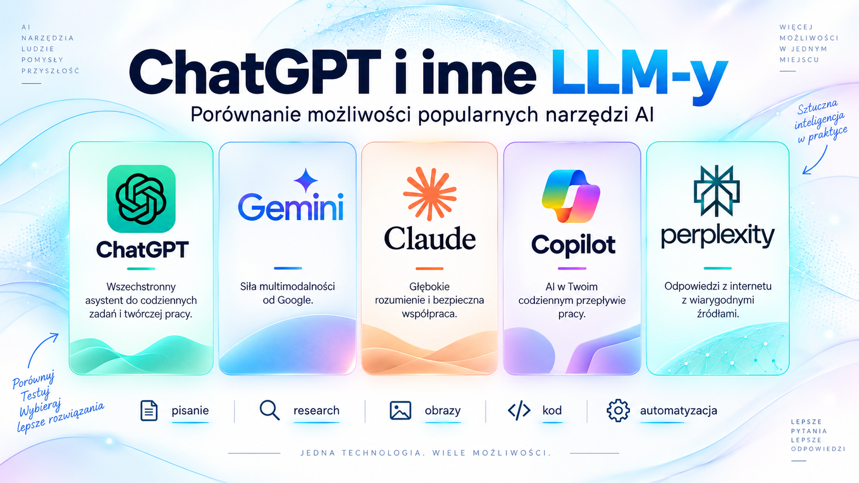 ChatGPT i inne modele AI co potrafią i do czego można je wykorzystać ?